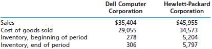 Dell Computer Corporation and Hewlett-Packard Corporation (HP) c
