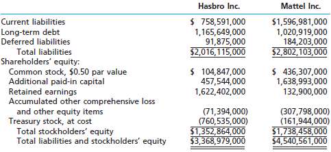 Hasbro Inc. and Mattel Inc. are the two largest toy