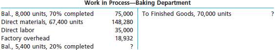 The charges to Work in Process€”Baking Department for a period as well