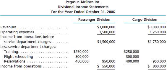 Pegasus Airlines Inc. has two divisions organized as profit cent