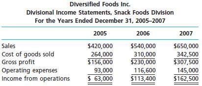 The Snack Foods Division of Diversified Foods Inc. has been