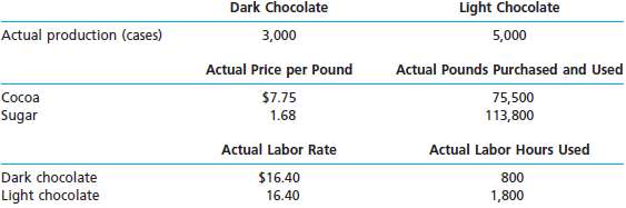 Phillis€™ Chocolate Company makes dark chocolate and light chocol