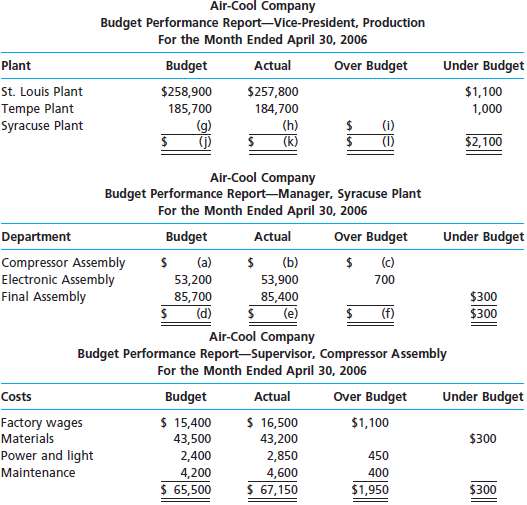 Partially completed budget performance reports for Air-Cool Comp