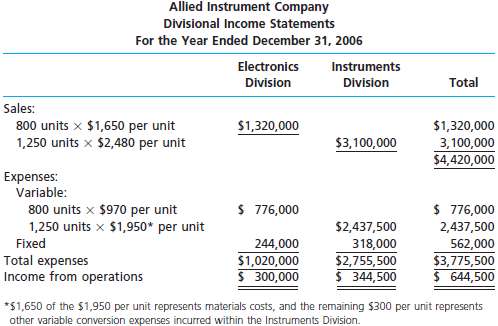Allied Instrument Company is a diversified aerospace company, wi