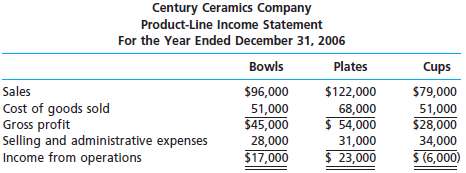 The condensed product-line income statement for Century Ceramics