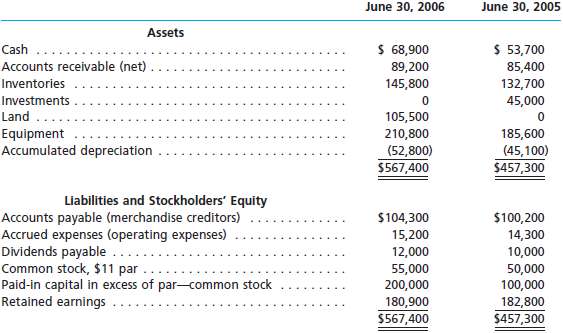 The comparative balance sheet of True-Tread Flooring Co. for June 30, 2006