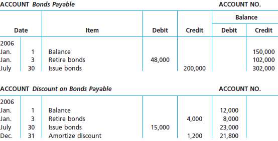 On the basis of the details of the following bonds 150382