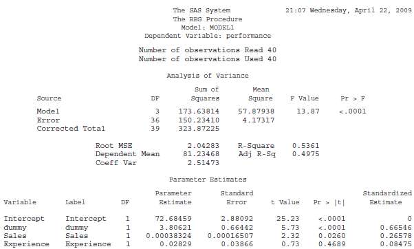 Interpret the following regression results. All of the variables