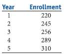 The number of students enrolled at Spring Valley Elementary has