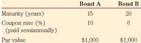 Consider the two bonds described below:  .:. a. If