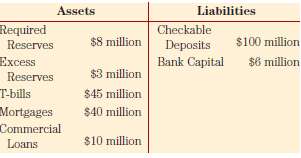 Consider a bank with the following balance sheet:  The