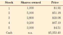 On January 1, the shares and prices for a mutual