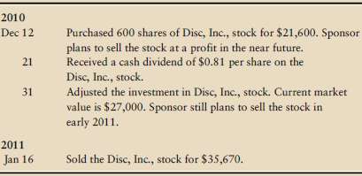 Sponsor Corporation reports short-term investments on its balanc
