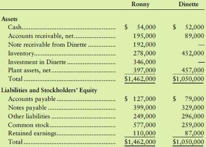 Assume Ronny, Inc., paid $346,000 to acquire all the common
