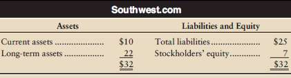 Assume Kaledan paid $18 million to purchase Southwest.com. Assum
