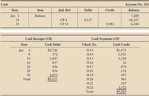 The cash data of Donald Automotive for January 2010 follow: