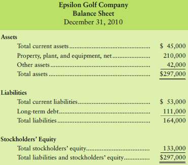 Epsilon Golf Company has requested that you perform a vertical