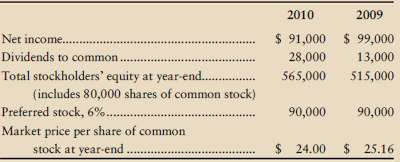Evaluate the common stock of Basic Distributing Company as an