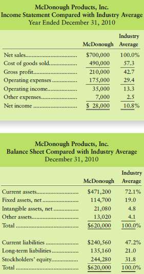 Top managers of McDonough Products, Inc., have asked for your