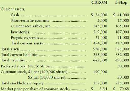 Assume that you are considering purchasing stock as an investment. 153678