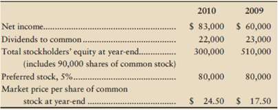 Evaluate the common stock of Regal Distributing Company as an
