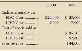 Thurston & Talty, a partnership, had the following inventory dat