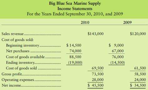 Big Blue Sea Marine Supply reported the following comparative in