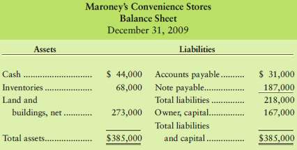 Maroney€™s Convenience Stores income statement and balance sheet 
