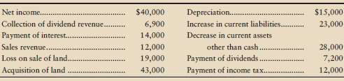 The accounting records of Central Distributors, Inc., reveal the