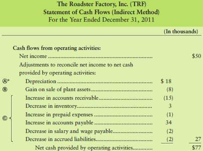 The accounting records of Central Distributors, Inc., reveal the