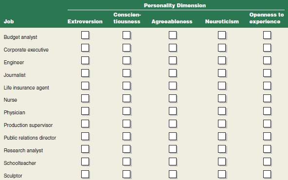 1. Which two Big Five personality dimensions are positively asso