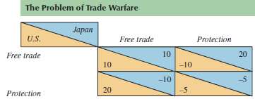 If governments make trade policies based on national economic we