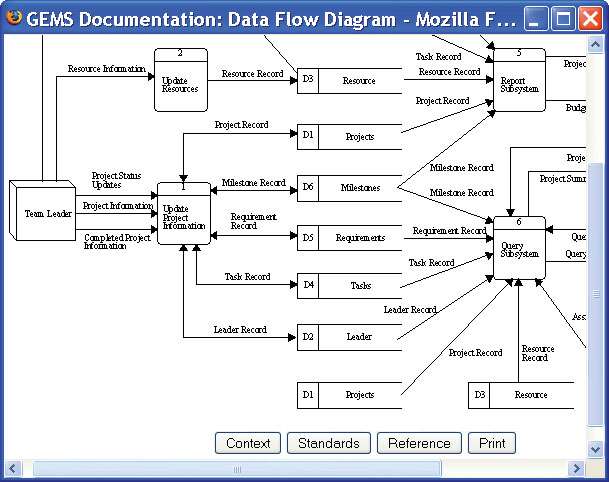 1. Find the data flow diagrams already drawn in MRE.