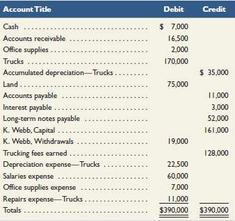 Use the following adjusted trial balance of Webb Trucking Compan