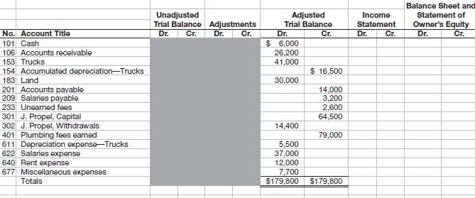The Adjusted Trial Balance columns of a 10-column work sheet