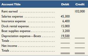These partially completed Income Statement columns from a 10-col