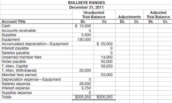 The following six-column table for Bullseye Ranges includes the 