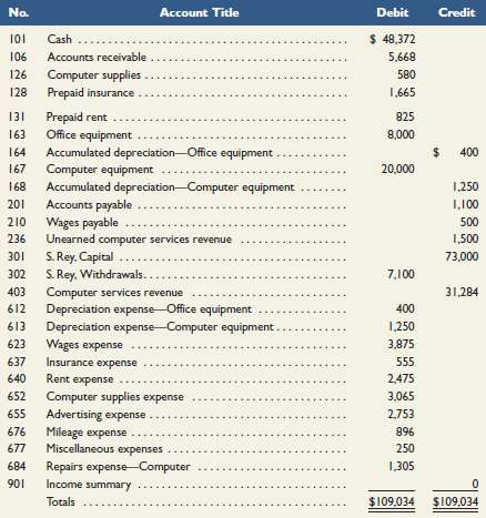 The December 31, 2011, adjusted trial balance of Business Soluti