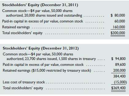 The equity sections from Salazar Group€™s 2011 and 2012 year-end