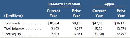 Key figures for Research In Motion and Apple follow.  156893
