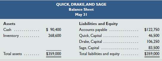 Quick, Drake, and Sage share income and loss in a
