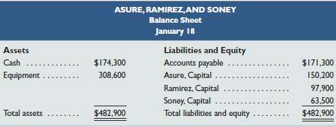 Asure, Ramirez, and Soney, who share income and loss in
