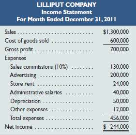 Lilliput, a one-product mail-order firm, buys its product for $6