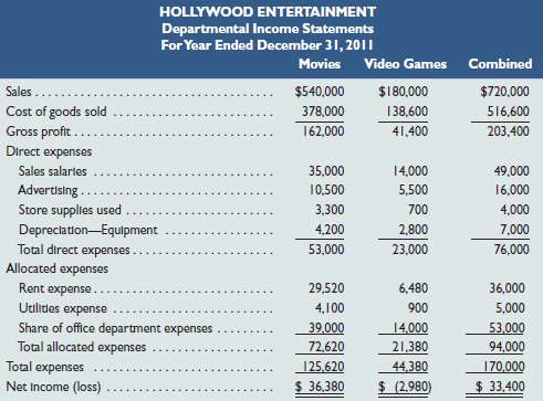Hollywood Entertainment began operations in January 2011 with tw
