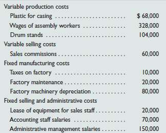 The following costs result from the production and sale of 156153