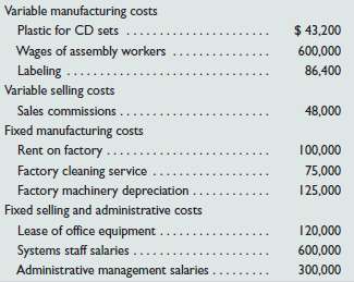 The following costs result from the production and sale of 156160