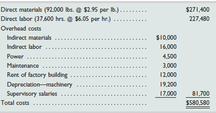 Kudos Company has set the following standard costs per unit