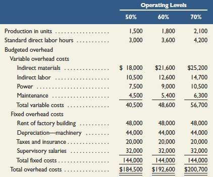 Carlsbad Company has set the following standard costs per unit