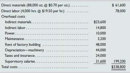 Carlsbad Company has set the following standard costs per unit