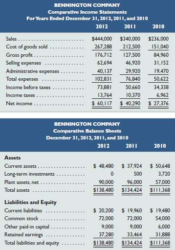 Selected comparative financial statements of Bennington Company 